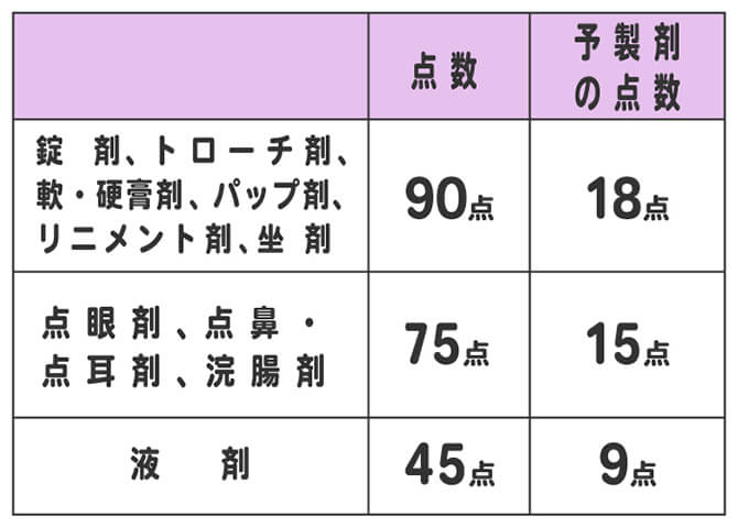  DIY 妊娠検査薬の種類