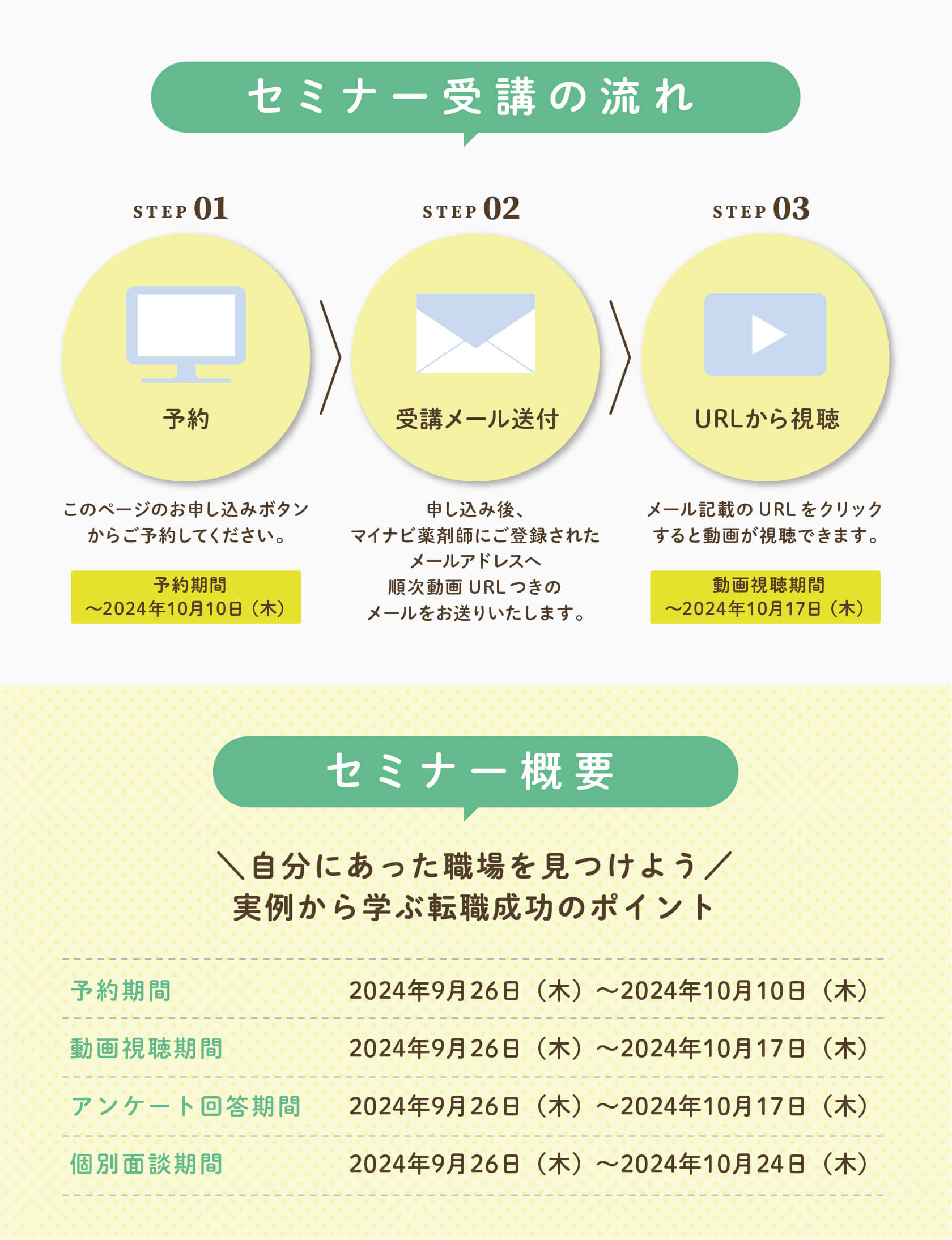 マイナビ薬剤師の無料オンラインセミナー「＼自分にあった職場を見つけよう／ 実例から学ぶ転職成功のポイント」の受講の流れ