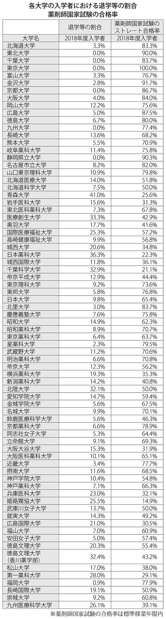 薬学部 国 公立 ランキング