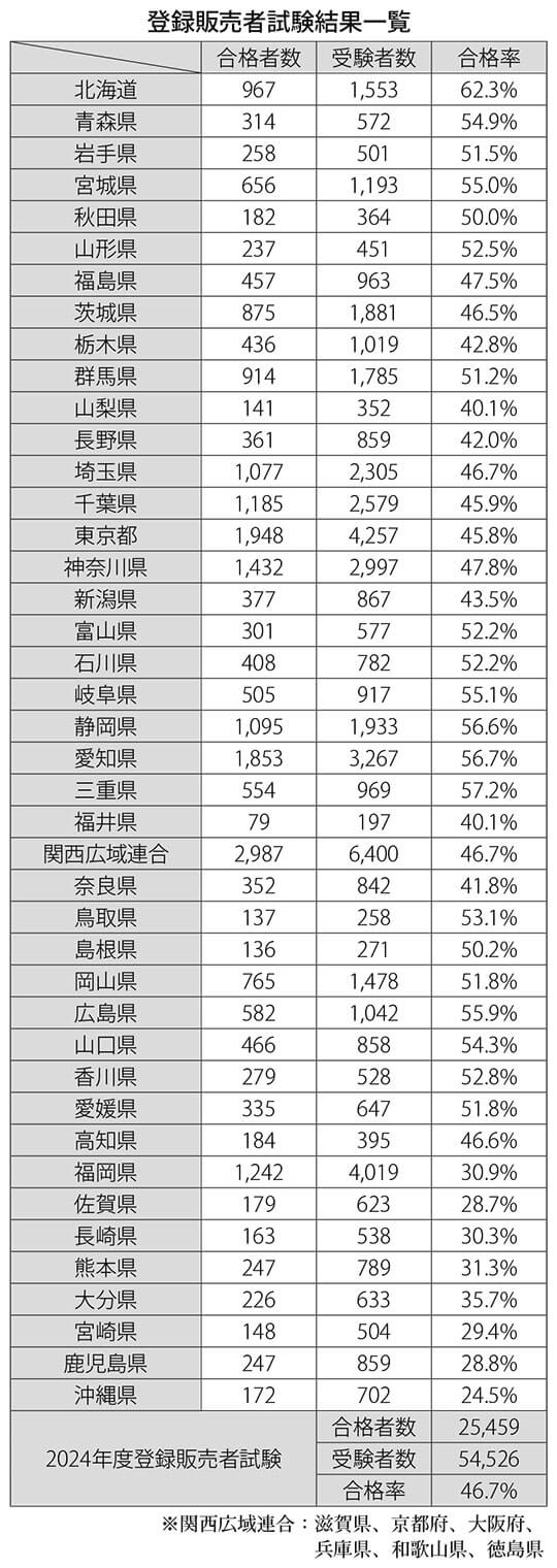登録 販売 者 静岡