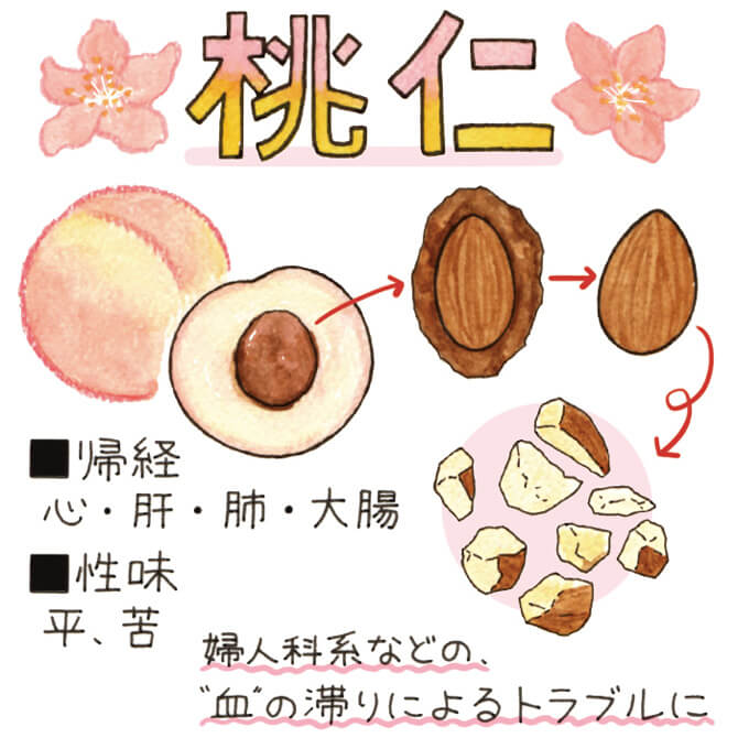 精神不安による動悸・不眠などに。