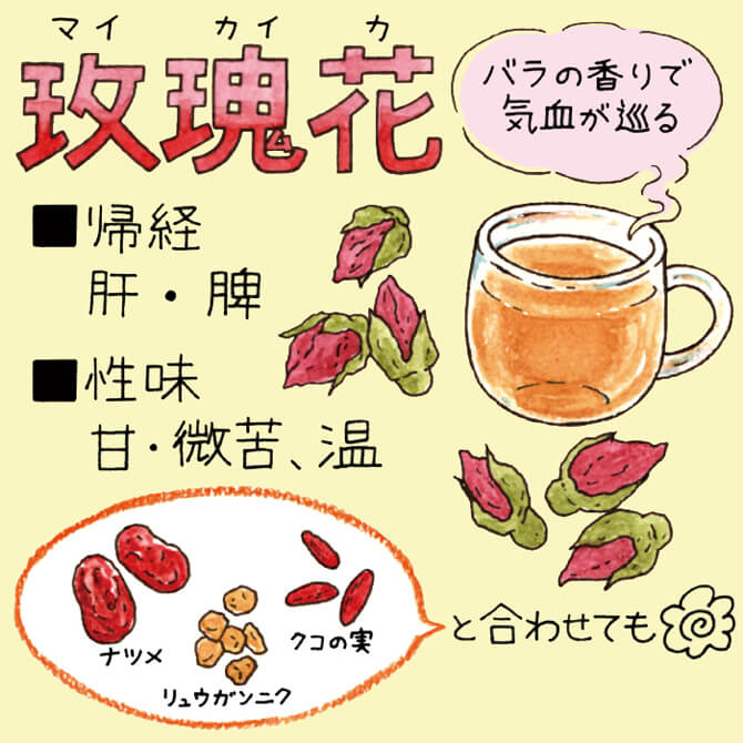 玫瑰花 バラの香りで気血が巡る ナツメ、リュウガン、クコの実と合わせても◎