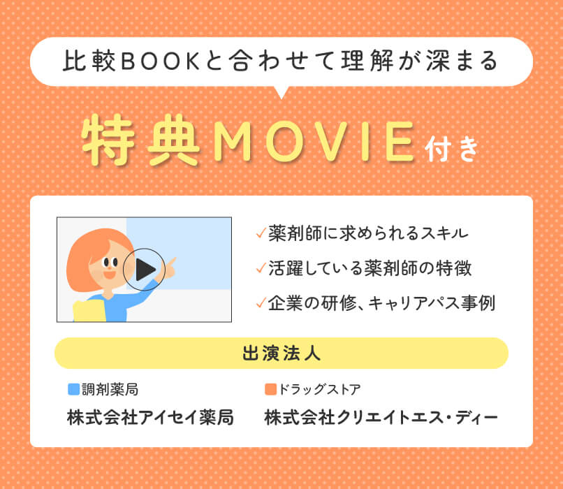 特典MOVIEの概要