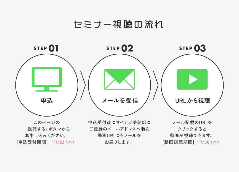 マイナビ薬剤師の無料オンラインセミナー「見つかる・広がる可能性 薬剤師のキャリア体験記」の視聴方法